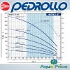 Насос Pedrollo 4SR 2/6 F для свердловини Насос Pedrollo 4SR 2/6 F для свердловини