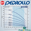 Насос Pedrollo 4SR 4/54 F PD для свердловини Насос Pedrollo 4SR 4/54 F PD для свердловини