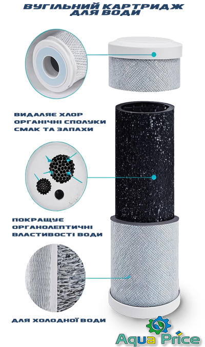 схема и описание угольного картриджа