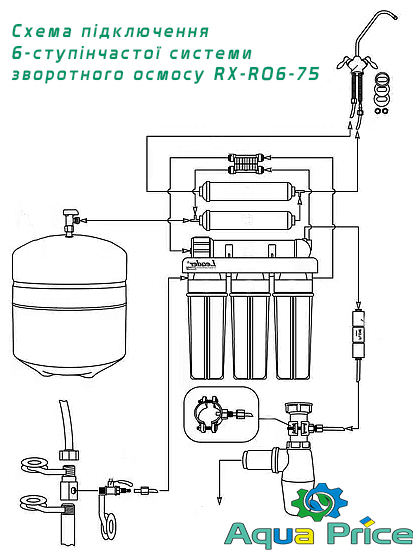 Схема подключения 6-ти ступенчатой системы обратного осмоса RX-RO6-75