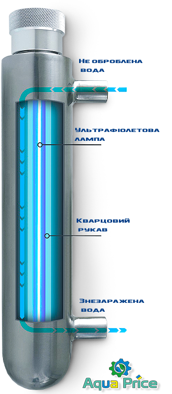 Схема Ультрафиолетового обеззараживателя воды