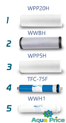 ступени очистки системы RX-RO5 H2OO