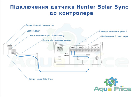 Схема підключення датчика сонячної синхронізації Hunter Solar Sync до контролера поливу