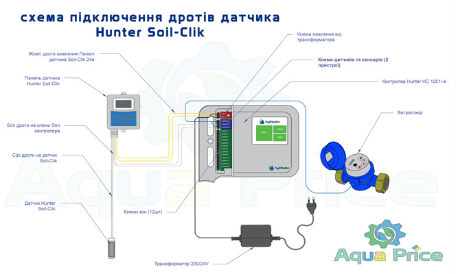 схема підключення Датчика Hunter Soil-Clik до контролера