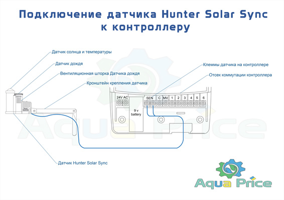 Схема подключения датчика солнечной синхронизации Hunter Solar Sync к контроллеру полива