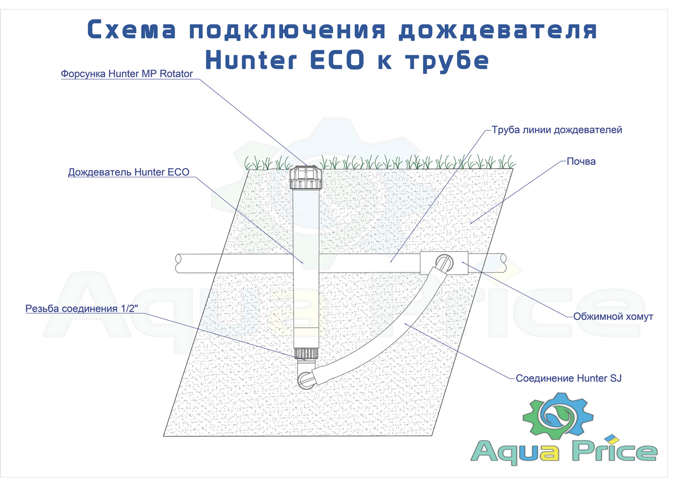Схема подключения дождевателя Hunter ECO к трубе