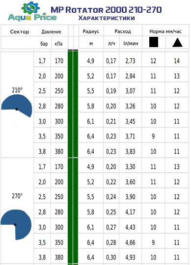 характеристики форсунки mp rotator 2000 210-270