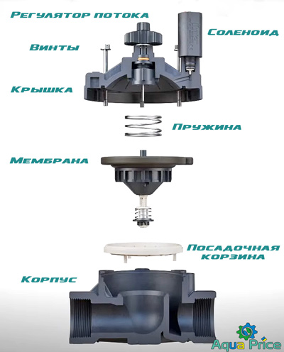 детали Клапана электромагнитный Hunter PGV-201-B DC 9V