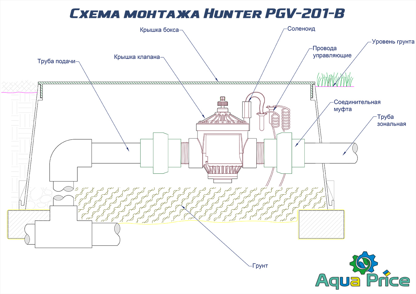 Схема монтажа Клапана электромагнитного Hunter PGV-201-B