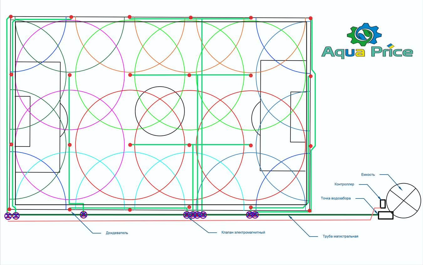 Чертеж футбольного поля для монтажа комплекта оборудования системы автоматического полива