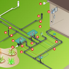 Комплектатор обладнання для автополиву