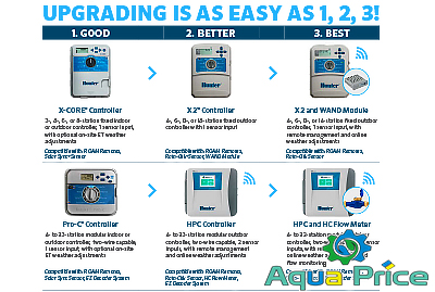 Апгрейд контроллера Hunter X Core