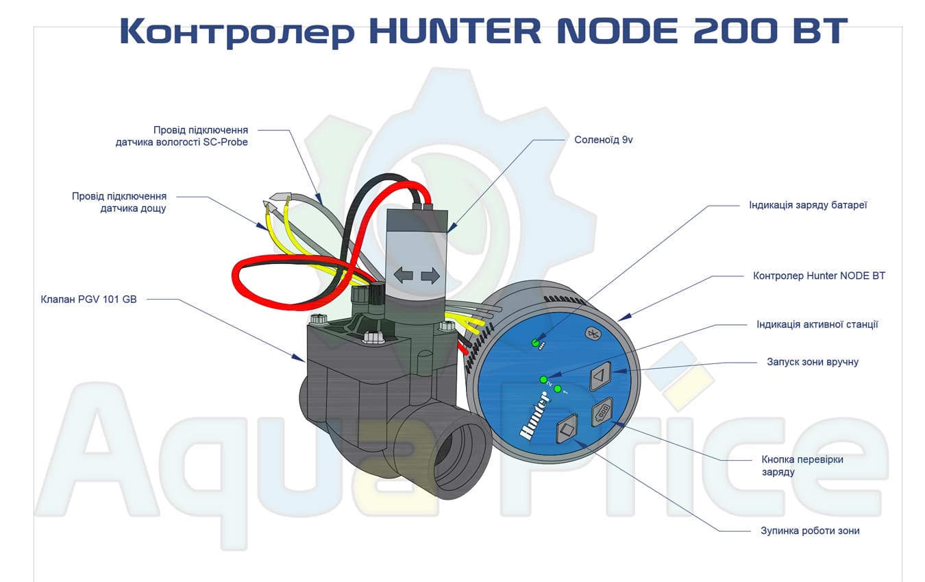 схема контролера Hunter Node BT 200