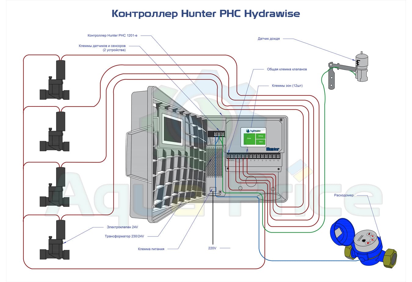 Схема Контроллера-Hunter PHC-Hydrawise