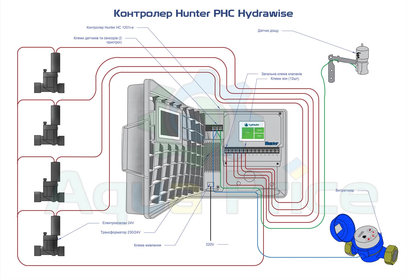 Схема Контролера-Hunter PHC-Hydrawise