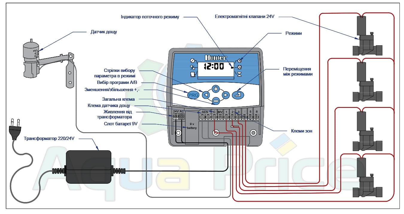 Схема підключення контролера Hunter ELC Ecologic