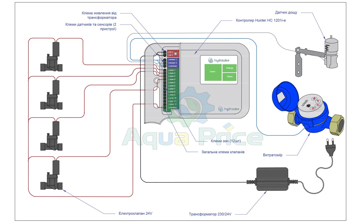 схема підключення пристроїв і контролера Hunter HC Hydrawise