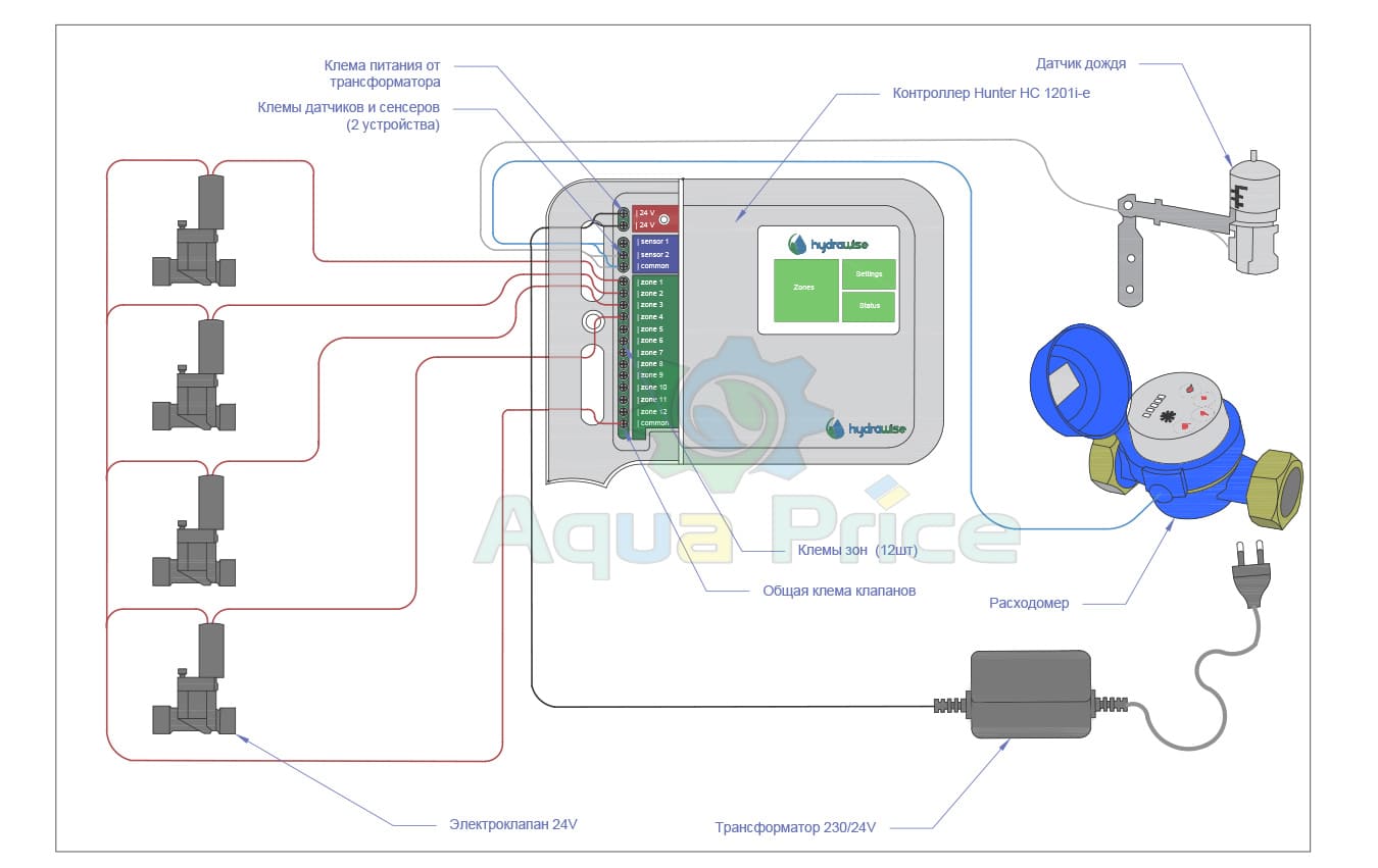 схема подключения устройств и контроллера Hunter HC Hydrawise