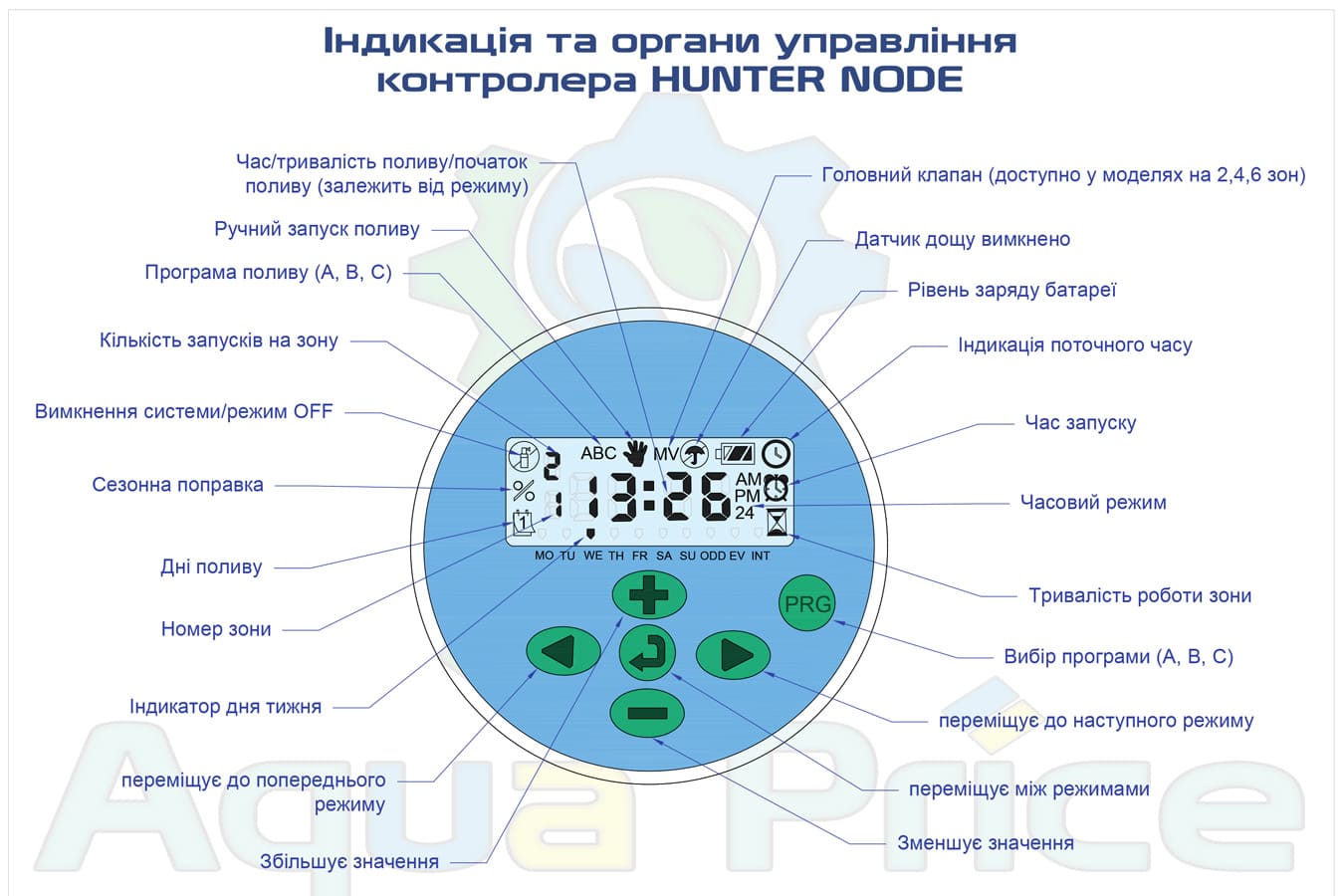 схема управління та індикації автономного контролера hunter node
