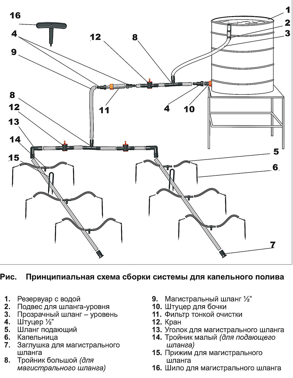 Схема монтажа капельного полива деревьев