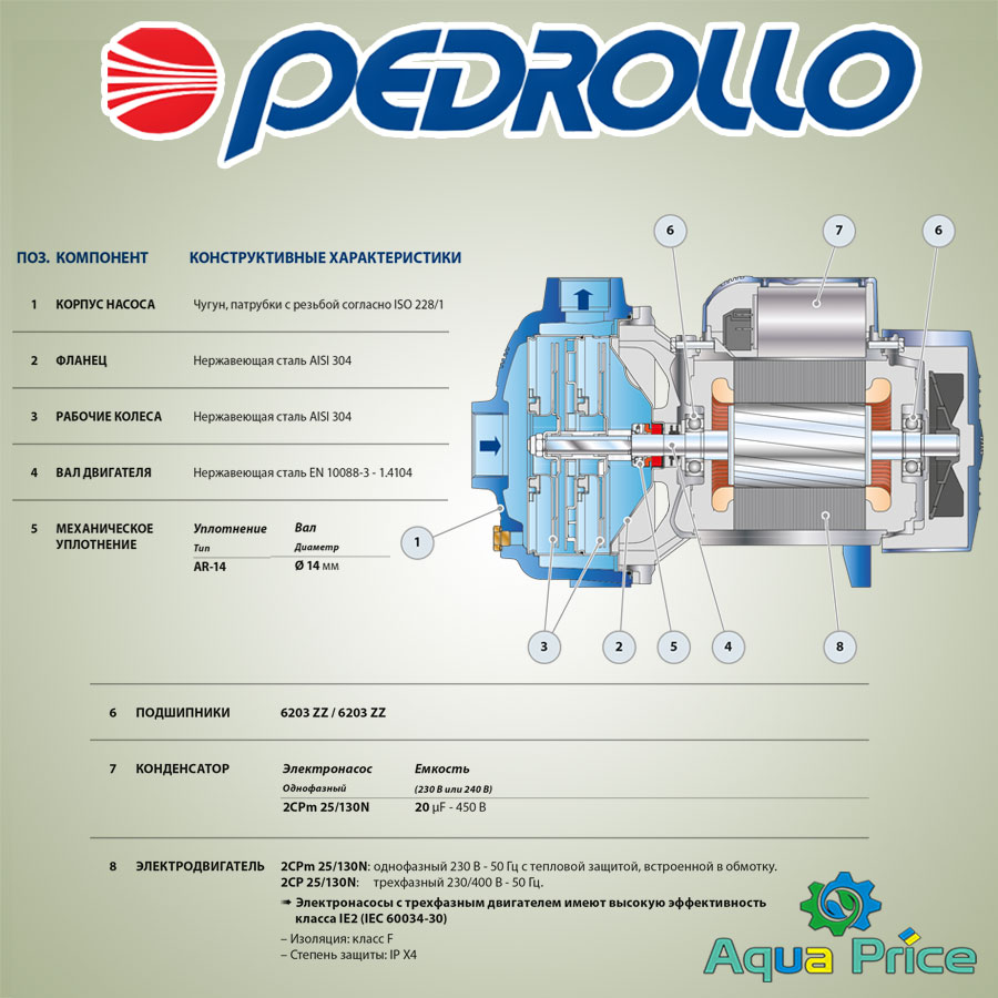 Схема насоса Pedrollo 2CP для воды Схема центробежного насоса Pedrollo 2CP