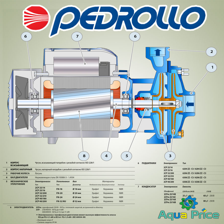 Схема центробежного насоса Pedrollo 2CP