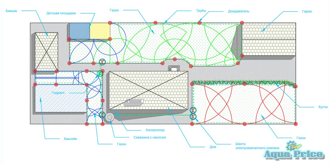 Разбивка участка на зоны полива 