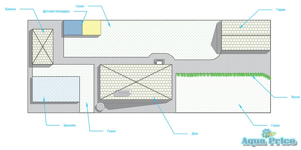 План участка для проектирования автоматического полива
