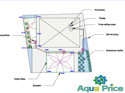 Проект системы автополива для клиента