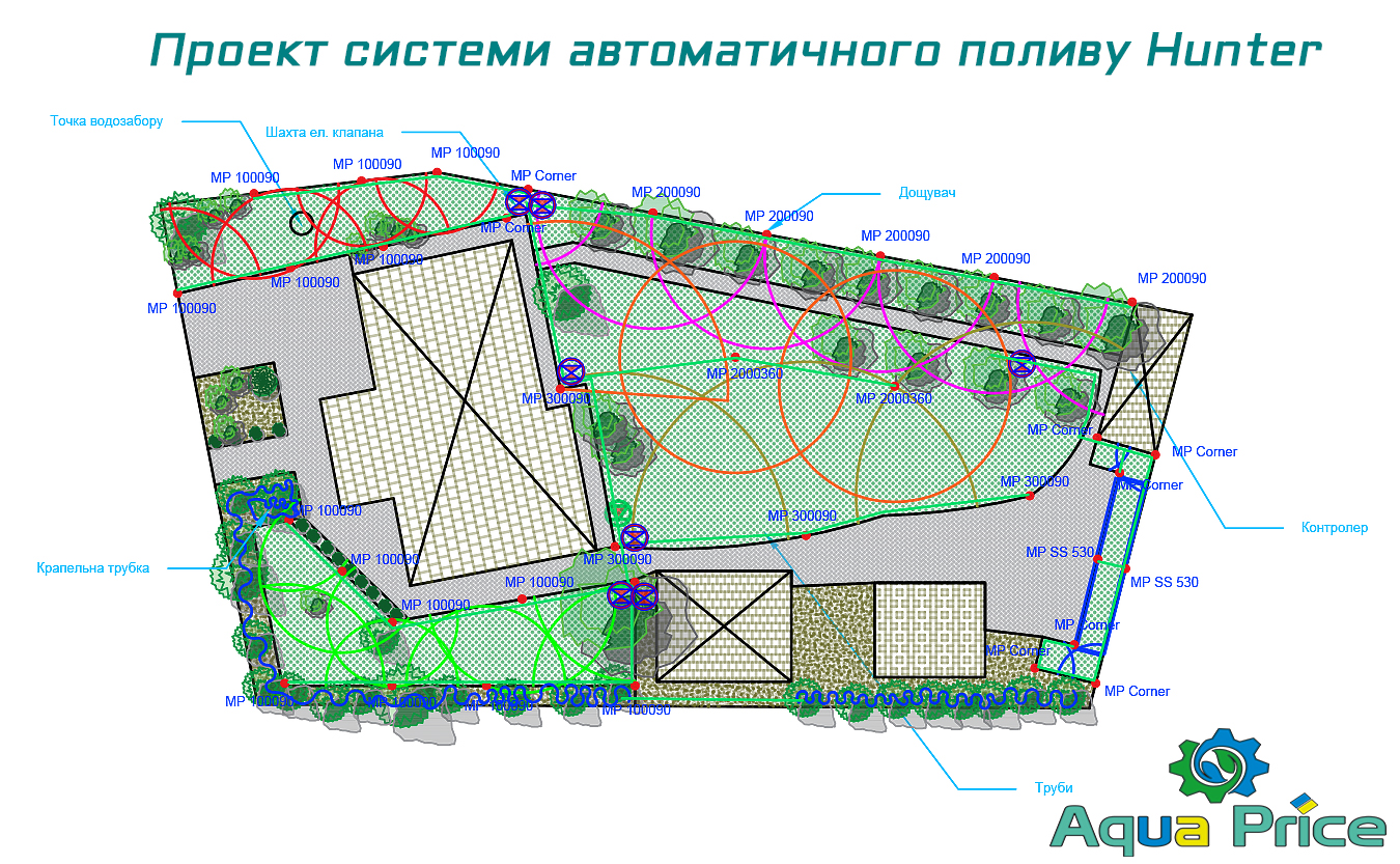 Проектирование системы автоматического полива