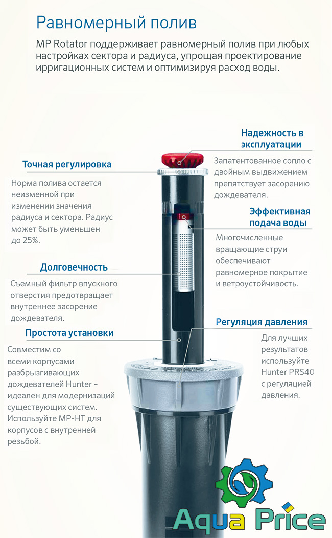 Схема Форсунки MP Rotator для полива газона