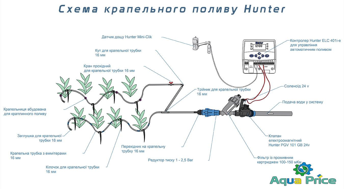 схема крапельного поливу на автоматиці Hunter